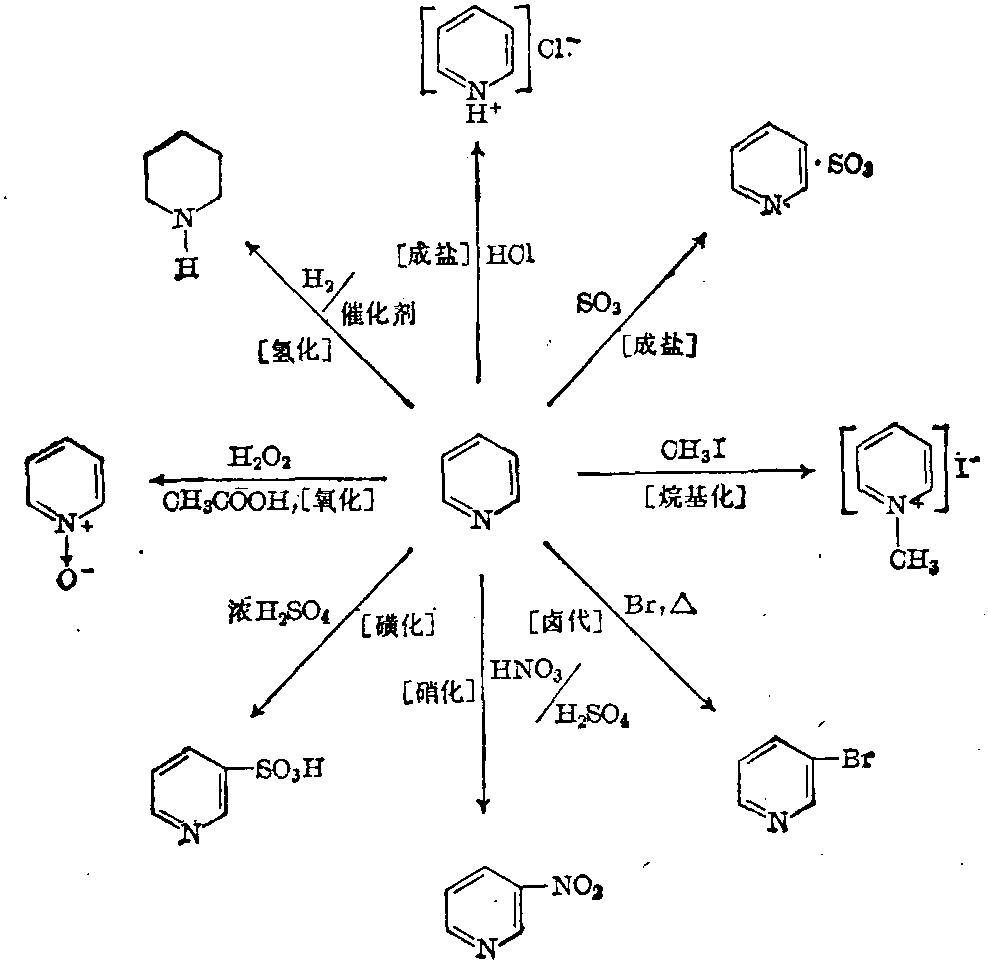 吡啶溶解性图片